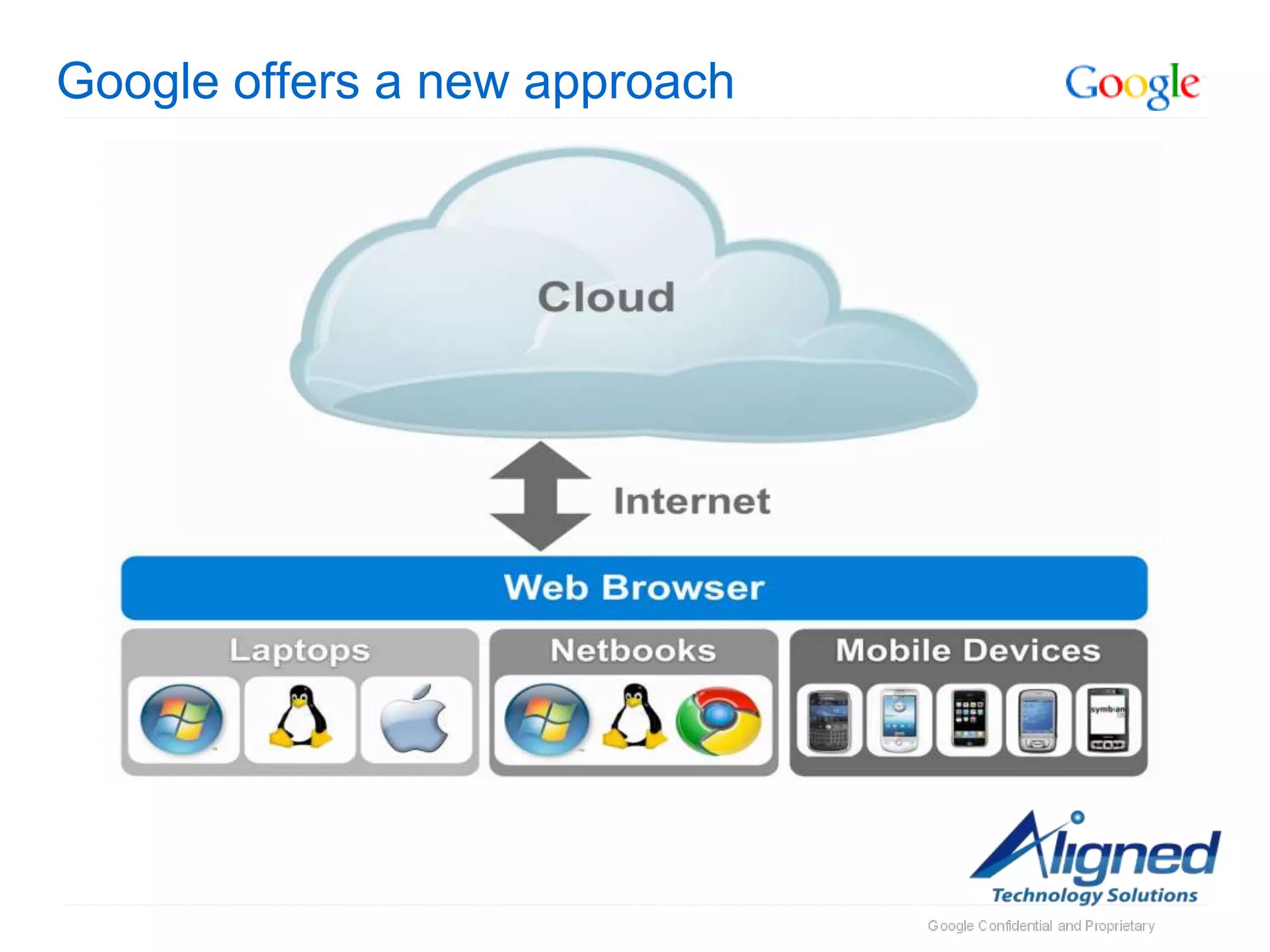 Google offers a new approach
 