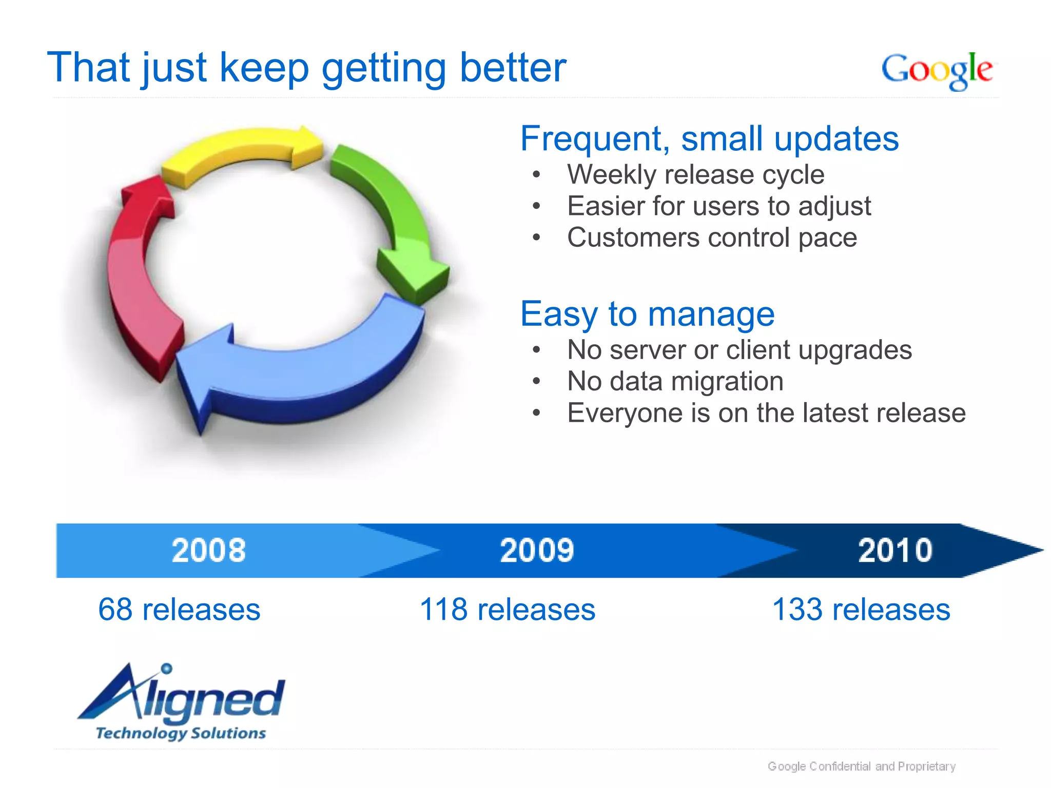 That just keep getting better
                          Frequent, small updates
                           • Weekly release cycle
                           • Easier for users to adjust
                           • Customers control pace

                          Easy to manage
                           • No server or client upgrades
                           • No data migration
                           • Everyone is on the latest release




  68 releases       118 releases              133 releases
 