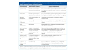 Ats guidelines for cap 2019