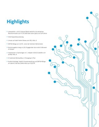  Leiterplatten- und IC-Substrat-Markt weiterhin mit attraktiven
Wachstumsraten von 4-5 % CAGR über einen Zyklus von fünf Jahren
 Hohe Kapazitätsauslastung
 Umsatz auf stabil hohem Niveau von 302,1 Mio. €
 EBITDA-Marge von 23,9 % - einer der höchsten Werte bisher
 Konzernergebnis stieg um 29,5 % gegenüber den ersten 6 Monaten
im Vorjahr
 Investitionen in Sachanlagen im 1. Halbjahr 2014/15 beliefen sich
auf 88,7 Mio. €.
 IC-Substrate Werksaufbau in Chongqing im Plan
 Ausblick bestätigt: Stabile Umsatzentwicklung und EBITDA-Marge
am oberen Ende des Zielkorridors von 18-20 %
Highlights
 