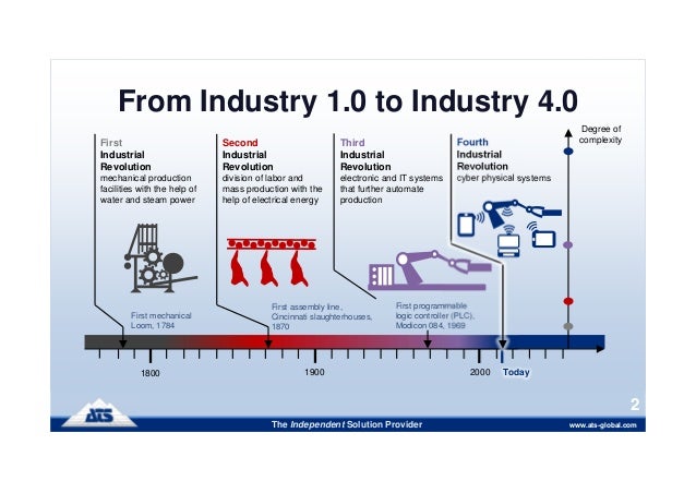 impact of industrial revolution to the hospitality industry The hospitality industry's impact on global warming main contribution is the burning of fossil fuels which began around the time of the industrial revolution . impact of industrial revolution to the hospitality industry The hospitality industry's impact on global warming main contribution is the burning of fossil fuels which began around the time of the industrial revolution .