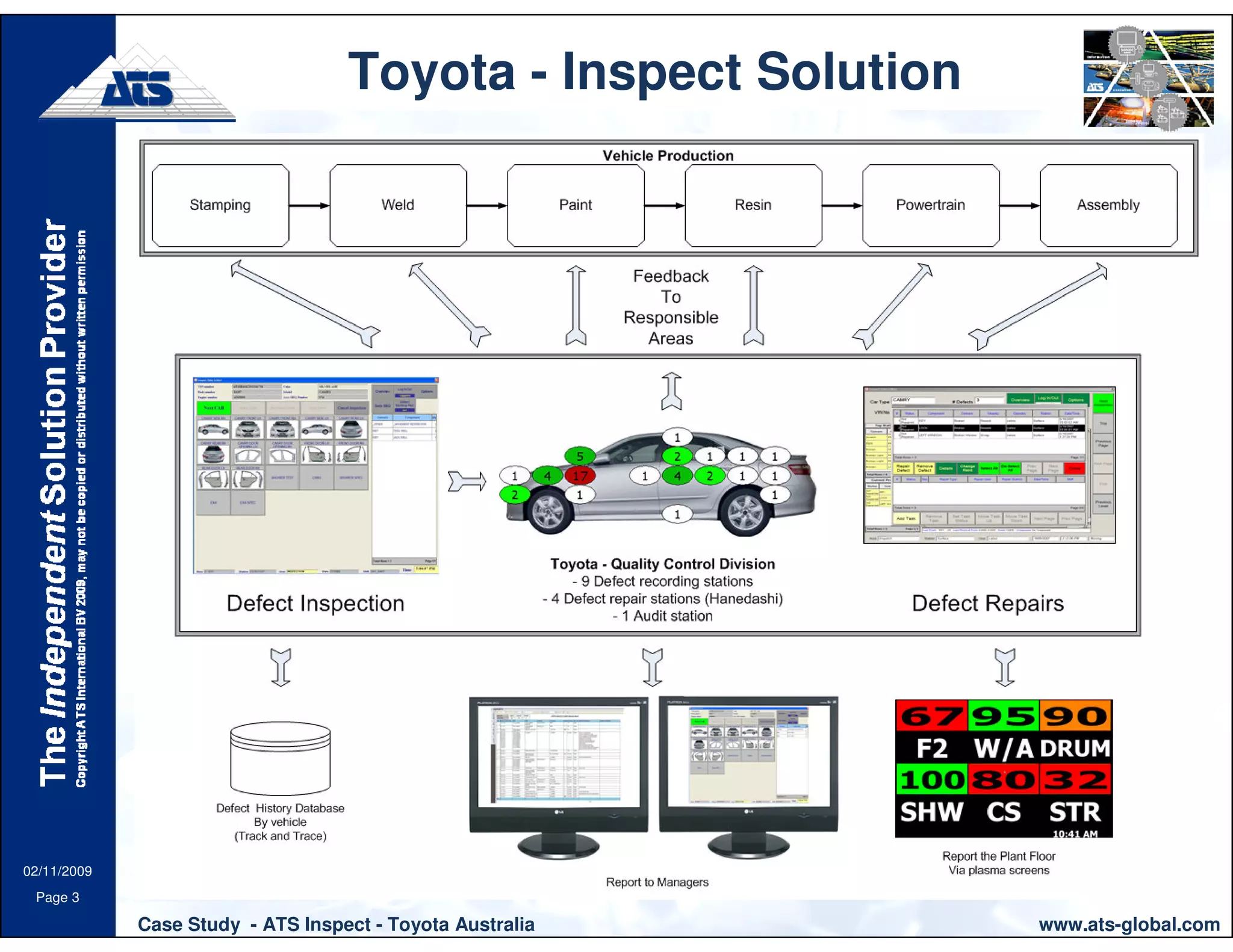 ATS Inspect Toyota Case Study | PDF