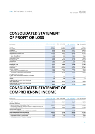 AT&S INTERIM REPORT Q3 2019/20 FIRST CHOICE
FOR ADVANCED APPLICATIONS
6
CONSOLIDATED STATEMENT
OF PROFIT OR LOSS
€ in thousands 1 Oct - 31 Dec 2019 1 Oct - 31 Dec 2018 1 Apr - 31 Dec 2019 1 Apr - 31 Dec 2018
Revenue 262,917 273,257 753,234 790,114
Cost of sales (227,752) (210,355) (662,857) (634,059)
Gross profit 35,165 62,902 90,377 156,055
Distribution costs (7,539) (7,248) (22,768) (23,222)
General and administrative costs (11,749) (9,082) (30,406) (26,205)
Other operating income 4,276 3,205 13,426 15,697
Other operating costs (1,830) (192) (2,937) (797)
Other operating result 2,446 3,013 10,489 14,900
Operating result 18,323 49,585 47,692 121,528
Finance income 1,650 1,909 8,918 10,567
Finance costs (7,767) (4,397) (12,216) (13,150)
Finance costs – net (6,117) (2,488) (3,298) (2,583)
Profit before tax 12,206 47,097 44,394 118,945
Income taxes (6,537) (10,213) (19,192) (26,689)
Profit for the period 5,669 36,884 25,202 92,256
Attributable to owners of hybrid capital 2,095 2,095 6,263 6,263
Attributable to owners of the parent company 3,574 34,789 18,939 85,993
Earnings per share attributable
to equity holders of the parent company (in € per share):
– basic 0.09 0.90 0.49 2.21
– diluted 0.09 0.90 0.49 2.21
Weighted average number of shares outstanding
– basic (in thousands) 38,850 38,850 38,850 38,850
Weighted average number of shares outstanding
– diluted (in thousands) 38,850 38,850 38,850 38,850
CONSOLIDATED STATEMENT OF
COMPREHENSIVE INCOME
€ in thousands 1 Oct - 31 Dec 2019 1 Oct - 31 Dec 2018 1 Apr - 31 Dec 2019 1 Apr - 31 Dec 2018
Profit for the period 5,669 36,884 25,202 92,256
Items to be reclassified:
Currency translation differences, net of tax (15,637) 15,535 (39,261) (9,584)
Gains/(losses) from the fair value measurement of hedging instruments for
cash flow hedges, net of tax
2,526 (1,969) (1,030) (1,708)
Items not to be reclassified: 0 0 4109 0
Remeasurement of post-employment obligations, net of tax – – (4,109) –
Other comprehensive income for the period (13,111) 13,566 (44,400) (11,292)
Total comprehensive income for the period (7,442) 50,450 (19,198) 80,964
Attributable to owners of hybrid capital 2,095 2,095 6,263 6,263
Attributable to owners of the parent company (9,537) 48,355 (25,461) 74,701
 