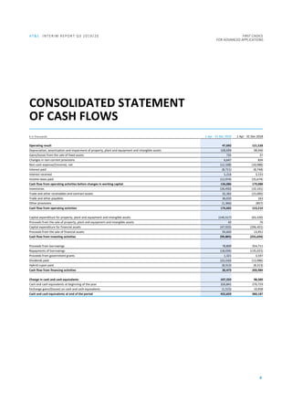 AT&S INTERIM REPORT Q3 2019/20 FIRST CHOICE
FOR ADVANCED APPLICATIONS
8
CONSOLIDATED STATEMENT
OF CASH FLOWS
€ in thousands 1 Apr - 31 Dec 2019 1 Apr - 31 Dec 2018
Operating result 47,692 121,528
Depreciation, amortisation and impairment of property, plant and equipment and intangible assets 108,699 98,946
Gains/losses from the sale of fixed assets 735 37
Changes in non-current provisions 6,647 834
Non-cash expense/(income), net (12,108) (10,988)
Interest paid (8,721) (8,748)
Interest received 5,216 3,153
Income taxes paid (12,074) (25,674)
Cash flow from operating activities before changes in working capital 136,086 179,088
Inventories (26,450) (10,101)
Trade and other receivables and contract assets 32,362 (15,083)
Trade and other payables 36,033 163
Other provisions (1,366) (857)
Cash flow from operating activities 176,665 153,210
Capital expenditure for property, plant and equipment and intangible assets (145,517) (63,320)
Proceeds from the sale of property, plant and equipment and intangible assets 42 76
Capital expenditure for financial assets (47,933) (206,401)
Proceeds from the sale of financial assets 93,603 13,951
Cash flow from investing activities (99,805) (255,694)
Proceeds from borrowings 78,809 354,711
Repayments of borrowings (18,034) (135,025)
Proceeds from government grants 1,321 3,597
Dividends paid (23,310) (13,986)
Hybrid cupon paid (8,313) (8,313)
Cash flow from financing activities 30,473 200,984
Change in cash and cash equivalents 107,333 98,500
Cash and cash equivalents at beginning of the year 326,841 270,729
Exchange gains/(losses) on cash and cash equivalents (1,515) 10,958
Cash and cash equivalents at end of the period 432,659 380,187
 