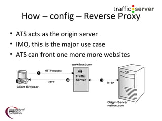 Apache Traffic Server | PPT