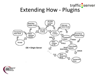Apache Traffic Server | PPT