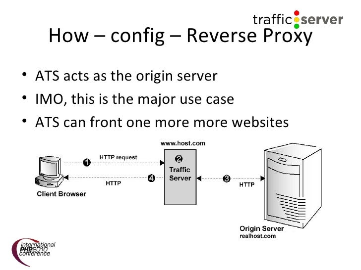 Proxy traffic. Обратный прокси. Прокси-сервер трафик. Хост прокси это. Apache Traffic Server.