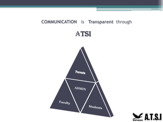 COMMUNICATION is Transparent through
ATSI