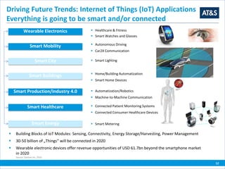 12
Driving Future Trends: Internet of Things (IoT) Applications
Everything is going to be smart and/or connected
 Healthcare & Fitness
 Smart Watches and Glasses
Wearable Electronics
Smart Mobility  Autonomous Driving
 Car2X Communication
Smart City  Smart Lighting
Smart Buildings  Home/Building Automatization
 Smart Home Devices
Smart Production/Industry 4.0  Automatization/Robotics
 Machine-to-Machine Communication
Smart Healthcare  Connected Patient Monitoring Systems
 Connected Consumer Healthcare Devices
Smart Energy  Smart Metering
 Building Blocks of IoT Modules: Sensing, Connectivity, Energy Storage/Harvesting, Power Management
 30-50 billion of „Things“ will be connected in 2020
 Wearable electronic devices offer revenue opportunities of USD 61.7bn beyond the smartphone market
in 2020
Source: Gartner Inc. 2016
 