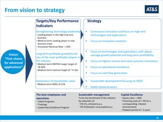 From vision to strategy
14
Targets/Key Performance
Indicators
Strategy
Strengthening technology leadership
• Leading player in the high-end core
business
• Medium-term: leading player in new
business areas
• Innovation Revenue Rate: > 20%
 Continuous innovation and focus on high-end
technologies and applications
 Focus on innovative solutions
Long term profitable growth/to be
one of the most profitable players in
the industry
• Medium-term EBITDA margin target of
18-20%
• Medium-term revenue target of ~ € 1bn
 Focus on technologies and applications with above-
average growth potential and long-term profitability
 Focus on highest service-level and customer orientation
 Focus on operational excellence
 Focus on cash flow generation
Generation of shareholder value
• Medium term ROCE of 12%
 Sustainable development focusing on ROCE
 Stable dividend policy
Vision:
“First choice
for advanced
applications”
The best employees and
executives
• Talent Programs
• Trainings
• Leadership Excellence Program
Sustainable management
To be the benchmark of the industry
by reduction of:
• 5% CO2 emissions p.a.
• 3% freshwater consumption p.a.
Capital Excellence
• Equity ratio: > 40%
• Financing costs of < 2% (in a
corresponding interest
environment)
• Payback period of < 3 years
 