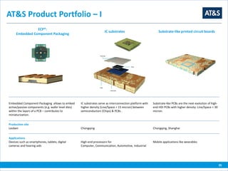 AT&S Product Portfolio – I
ECP®:
Embedded Component Packaging
IC substrates Substrate-like printed circuit boards
Embedded Component Packaging allows to embed
active/passive components (e.g. wafer level dies)
within the layers of a PCB – contributes to
miniaturization.
IC substrates serve as interconnection platform with
higher density (Line/Space < 15 micron) between
semiconductors (Chips) & PCBs .
Substrate-like PCBs are the next evolution of high-
end HDI PCBs with higher density: Line/Space < 30
micron.
Production site
Leoben Chongqing Chongqing, Shanghai
Applications
Devices such as smartphones, tablets, digital
cameras and hearing aids
High-end processors for
Computer, Communication, Automotive, Industrial
Mobile applications like wearables
35
 