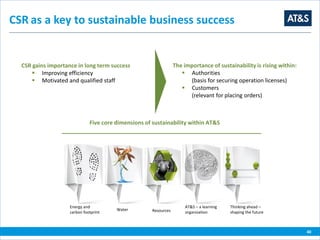 Five core dimensions of sustainability within AT&S
Energy and
carbon footprint
Water
AT&S – a learning
organizationResources
Thinking ahead –
shaping the future
CSR gains importance in long term success
 Improving efficiency
 Motivated and qualified staff
CSR as a key to sustainable business success
The importance of sustainability is rising within:
 Authorities
(basis for securing operation licenses)
 Customers
(relevant for placing orders)
40
 