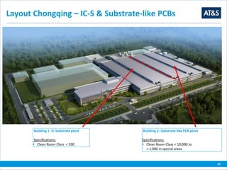 Layout Chongqing – IC-S & Substrate-like PCBs
Building 1: IC Substrate plant
Specifications:
 Clean Room Class < 100
Building 2: Substrate-like PCB plant
Specifications:
 Clean Room Class < 10,000 to
< 1,000 in special areas
15
 