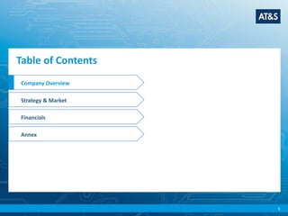 1
Company Overview
Strategy & Market
Annex
Financials
Table of Contents
 