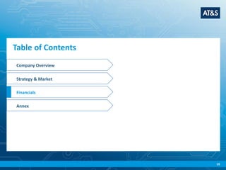 19
Company Overview
Strategy & Market
Annex
Financials
Table of Contents
 
