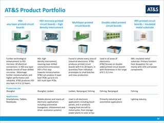 34
AT&S Product Portfolio
HDI
any-layer printed circuit
boards
HDI microvia printed
circuit boards – high
density interconnect
Multilayer printed
circuit boards
Double-sided printed
circuit boards
IMS printed circuit
boards – insulated
metal substrate
Further technological
enhancement to HDI
microvia: All electrical
connections in HDI any-layer
boards consist of laser-drilled
microvias. Advantage:
further miniaturisation, and
higher performance and
reliability. AT&S produces HDI
any-layer in 4 to 12 layers.
HDI: high
density interconnect,
meaning laser-drilled
connections (microvias).
HDI is first step
towards miniaturisation.
AT&S can produce 4-layer
laser PCBs up to 6-n-6
HDI multi layer PCBs.
Found in almost every area of
industrial electronics. AT&S
produces printed circuit
boards with 4 to 28 layers, in
quantities from individual
prototypes to small batches
and mass production.
Used in all areas of
electronics.
AT&S focuses on double-
sided printed circuit boards
with thicknesses in the range
of 0.1-3.2 mm.
IMS: insulated metal
substrate. Primary function:
heat dissipation for use
mainly with LEDs and power
components.
Production site
Shanghai Shanghai, Leoben Leoben, Nanjangud, Fehring Fehring, Nanjangud Fehring
Applications
Smartphones, Tablets,
Notebooks
Mobile phones and nearly all
electronic applications
including automotive
(navigation, infotainment and
driver assistance systems)
Used in all electronic
applications including touch
panels, and in products
ranging from aircraft to
motorcycles, from storage
power plants to solar arrays
Primarily industrial and
automotive applications
Lighting industry
 