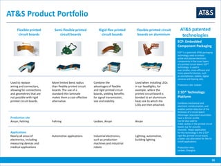 35
AT&S Product Portfolio
Flexible printed
circuit boards
Semi-flexible printed
circuit boards
Rigid-flex printed
circuit boards
Flexible printed circuit
boards on aluminium
AT&S patented
technologies
Used to replace
wiring and connectors,
allowing for connections
and geometries that are
not possible with rigid
printed circuit boards.
More limited bend radius
than flexible printed circuit
boards. The use of a
standard thin laminate
makes them a cost-effective
alternative.
Combine the
advantages of flexible
and rigid printed circuit
boards, yielding benefits
for signal transmission,
size and stability.
Used when installing LEDs
in car headlights, for
example, where the
printed circuit board is
bonded to an aluminium
heat sink to which the
LEDs are then attached.
Production site
Ansan, Fehring Fehring Leoben, Ansan Ansan
Applications
Nearly all areas of
electronics, including
measuring devices and
medical applications
Automotive applications Industrial electronics,
such as production
machines and industrial
robots
Lighting, automotive,
building lighting
ECP: Embedded
Component Packaging
ECP® is a patented AT&S packaging
technology used to embed
active and passive electronic
components in the inner layers
of a printed circuit board. ECP®
technology is used in
ever smaller, more efficient and
more powerful devices, such
as smartphones, tablets, digital
cameras and hearing aids.
Production site: Leoben
2.5D® Technology
Platform
Combines mechanical and
electronic miniaturisation, and
enables partial reduction of the
thickness of a circuit board.
Advantage: populated assemblies
have a thinner profile.
Can be also used to
make cavities in the printed circuit
board, e.g. for acoustic
channels. Major application
for this technology is the 2.5D®
rigid-flex printed circuit board,
a lower cost alternative for flex-to
install applications.
Production sites:
Leoben, Shanghai
 
