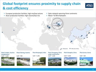 4
Global footprint ensures proximity to supply chain
& cost efficiency
 European production facilities: high mix/low volume
 Asian production facilities: high volume/low mix
 Sales network spanning three continents
 About ~8,700 employees
Plant Shanghai, China
Staff: ~4,600
Plant Ansan, Korea
Staff: ~300
Plant Nanjangud, India
Staff: ~1,200
Plant Chongqing, China
under construction
Staff: ~1,300
Plant Leoben, Austria
Headquarters
Staff: ~ 1,000
Plant Fehring, Austria
Staff: ~300
AT&S sales officesAT&S plants
 