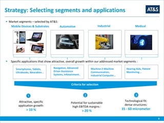 Strategy: Selecting segments and applications
 Market segments – selected by AT&S:
Mobile Devices & Substrates Automotive Industrial Medical
Attractive, specific
application growth:
> 10 %
Potential for sustainable
high EBITDA margins :
> 20 %
Technological fit:
dense structures:
35 - 60 micrometer
Criteria for selection
Smartphones, Tablets,
Ultrabooks, Wearables ..
Navigation, Advanced
Driver Assistance
Systems, Infotainment..
Machine-2-Machine
Communication,
Industrial Computer…
Hearing Aids, Patient
Monitoring ..
1 2 3
 Specific applications that show attractive, overall growth within our addressed market segments :
8
 