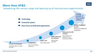 Investor and Analyst Presentation 10
More than AT&S
Printed circuit boards
Leading producer of high-
end PCB
IC substrates
One of the leading
producers
mSAP / SLP
Technology leader
PCBs/substrates
for modules
High growth
potential
Substrates for HPC
modules
Diversification of
application and
customer portfolio
Broadening the service range and opening up of new business opportunities
Module integration
services
Build-up of additional
capabilities
Technology
Innovation power
Clear focus on dedicated applications
Leading
provider of
interconnect
solutions
 