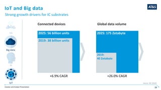 Investor and Analyst Presentation 15
5G
Big data
AI
IoT Source: IDC (2019)
2025: 175 Zetabyte
2019:
40 Zetabyte
Connected devices Global data volume
2025: 56 billion units
2019: 38 billion units
+26.0% CAGR+6.9% CAGR
IoT and Big data
Strong growth drivers for IC substrates
 