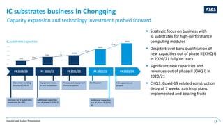 Investor and Analyst Presentation 17
Process and equipment
characterization
CertificationEquipment move
in and installation
Decision for IC substrates
expansion for HPC
Additional capacities
out of phase II (CHQ I)
Additional capacities
out of phase III (CHQ
III)
Start main building
structure CHQ III
Full capacities on
stream
190%
220%
360%
500%IC substrates capacities
 Strategic focus on business with
IC substrates for high-performance
computing modules
 Despite travel bans qualification of
new capacities out of phase II (CHQ I)
in 2020/21 fully on track
 Significant new capacities and
revenues out of phase II (CHQ I) in
2020/21
 CHQ3: Covid-19 related construction
delay of 7 weeks, catch-up plans
implemented and bearing fruits
1.9x
1.2x
1.6x
1.4x
100%
IC substrates business in Chongqing
Capacity expansion and technology investment pushed forward
 