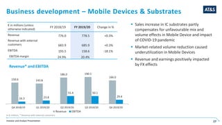 Investor and Analyst Presentation 27
Business development – Mobile Devices & Substrates
150.6 143.8
186.0 190.1
166.0
16.3 23.8
55.4 50.1
29.4
Q4 2018/19 Q1 2019/20 Q2 2019/20 Q3 2019/20 Q4 2019/20
Revenue EBITDA
 Sales increase in IC substrates partly
compensates for unfavourable mix and
volume effects in Mobile Device and impact
of COVID-19 pandemic
 Market-related volume reduction caused
underutilization in Mobile Devices
 Revenue and earnings positively impacted
by FX effects
€ in millions (unless
otherwise indicated)
FY 2018/19 FY 2019/20 Change in %
Revenue 776.0 778.5 +0.3%
Revenue with external
customers 683.9 685.9 +0.3%
EBITDA 193.5 158.6 -18.1%
EBITDA margin 24.9% 20.4%
In € millions; * Revenue with external customers
Revenue* and EBITDA
 