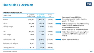 Investor and Analyst Presentation 35
STATEMENT OF PROFIT OR LOSS
€ in thousands
01 Apr 2018 –
31 Mar 2019
01 Apr 2019 –
31 Mar 2020
Change
YoY
Revenue 1,027,983 1,000,577 (2.7%)
EBITDA 250,098 194,529 (22.2%)
EBITDA margin 24.3% 19.4% (4.9pp)
EBIT 117,210 47,402 (59.6%)
EBIT margin 11.4% 4.7% (6.7pp)
Finance costs – net (2,018) (6,465) (>100%)
Profit/(loss) for the year 89,027 21,456 (75.9%)
Earnings per share € 2.08 € 0.34 (83.7%)
Financials FY 2019/20
Revenue still above € 1 billion
lower volume out of market situation,
positive FX effects
Unfavourable product mix and temporary
underutilization in Mobile Devices,
Automotive and Industrial
higher R&D costs for future applications
Higher depreciation due to growing fixed
asset base and first-time application of
IFRS 16
Higher negative FX-effects
 