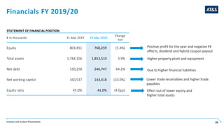 Investor and Analyst Presentation 36
Financials FY 2019/20
Positive profit for the year and negative FX
effects, dividend and hybrid coupon payout
Due to higher financial liabilities
Effect out of lower equity and
higher total assets
STATEMENT OF FINANCIAL POSITION
€ in thousands 31 Mar 2019 31 Mar 2020
Change
YoY
Equity 803,451 760,259 (5.4%)
Total assets 1,784,106 1,853,510 3.9%
Net debt 150,258 246,747 64.2%
Net working capital 160,537 144,418 (10.0%)
Equity ratio 45.0% 41.0% (4.0pp)
Lower trade receivables and higher trade
payables
Higher property plant and equipment
 