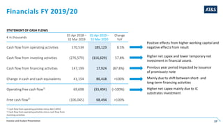 Investor and Analyst Presentation 37
Financials FY 2019/20
Positive effects from higher working capital and
negative effects from result
Higher net capex and lower temporary net
investment in financial assets
Previous year period impacted by issuance
of promissory note
Higher net capex mainly due to IC
substrates investment
STATEMENT OF CASH FLOWS
€ in thousands
01 Apr 2018 –
31 Mar 2019
01 Apr 2019 –
31 Mar 2020
Change
YoY
Cash flow from operating activities 170,534 185,123 8.5%
Cash flow from investing activities (276,579) (116,629) 57.8%
Cash flow from financing activities 147,199 17,924 (87.8%)
Change in cash and cash equivalents 41,154 86,418 >100%
Operating free cash flow1)
69,698 (33,404) (>100%)
Free cash flow2)
(106,045) 68,494 >100%
1) Cash flow from operating activities minus Net CAPEX
2) Cash flow from operating activities minus cash flow from
investing activities
Mainly due to shift between short- and
long-term financing activities
 