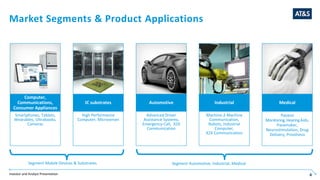 Investor and Analyst Presentation 4
Market Segments & Product Applications
4
Computer,
Communications,
Consumer Appliances
Smartphones, Tablets,
Wearables, Ultrabooks,
Cameras
Industrial
Machine-2-Machine
Communication,
Robots, Industrial
Computer,
X2X Communication
Automotive
Advanced Driver
Assistance Systems,
Emergency-Call, X2X
Communication
Medical
Patient
Monitoring,HearingAids,
Pacemaker,
Neurostimulation, Drug
Delivery, Prosthesis
IC substrates
High Performance
Computer, Microserver
Segment Mobile Devices & Substrates Segment Automotive, Industrial, Medical
 