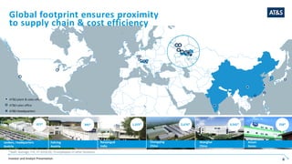 Investor and Analyst Presentation 6
Global footprint ensures proximity
to supply chain & cost efficiency
977* 395* 1,315* 2,676* 4,542* 258*
Shanghai
China
Ansan
Korea
Chongqing
China
Leoben, Headquarters
Austria
Fehring
Austria
Nanjangud
India
AT&S plant & sales office
AT&S sales office
AT&S Headquarters
*Staff, Average, FTE, FY 2019/20; 75 employees in other locations
 