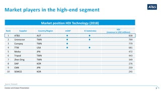 Investor and Analyst Presentation 7
Market players in the high-end segment
7
Market position HDI Technology (2018)
Rank Supplier Country/Region mSAP IC Substrates
HDI
(revenue in USD millions)
1 AT&S AUT   838
2 Unimicron TWN   799
3 Compeq TWN  779
4 TTM USA   681
5 Meiko JPN 472
6 Tripod TWN 443
7 Zhen Ding TWN 349
8 DAP KOR 276
9 CMK JPN 259
10 SEMCO KOR 245
Source: Prismark
 