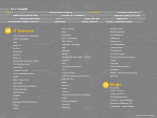 IT Services 
3 & Punt Solucions Informatiques 
AKKA Technologies 
Alfa9 
Altran CIS 
APGISA 
Atos Origin 
Aurensis 
Ayesa AT 
BanSabadell Information System 
The Birchman Group 
Calculo SA 
Capgemini España 
Carver Advanced Systems 
Coritel 
Datik – Grupo Irizar 
DocToData 
DXD Applications & Solutions 
Embat Consultors 
EMR Software 
Engisoft 
Everis 
Expertus Technology Services 
Fihoca 
Fujitsu 
GFT Consulting 
Gneis 
Grupo LEM 
Help Print Solutions 
Hibu Connect 
HotelBeds Technology 
IBM 
IBM Malta 
INDRA 
Informática El Corte Inglés - IECISA 
Ingenico 
INSA 
Internet Security Auditors 
Lem 
Lobdia Servicios 
LUZ Tecnologías de la Información 
MAPFRE Tech 
Meta4 
MindCurv 
Morse 
Navento 
Oficina de Cooperación Universitaria 
Oracle 
Pasiona Consulting 
Penta MSI 
Pitss.Con 
Realian Consult 
Siconet Ingenieros 
Silk Aplicaciones 
SoftMachine 
Steria Iberica 
Sun Microsystems 
Tahbit Software 
TCP Sistemas 
Tecnocom España 
Tecnocom Telecomunicaciones 
Uniway 
Unitronics 
Vector Software Factory 
Vsistemas 
WeDoIt – Sociedad de tecnologías 
Zemsania 
Media Atresmedia 
Chello Multicanal 
Corporación RTVE 
Linka Media Solutions 
Telecinco – Grupo Mediaset 
Televisió de Catalunya TV3 
PubliEspaña – Grupo Mediase 
Our Clients 
MEDIA 
PROFESSIONAL SERVICES 
IT SERVICES 
TOURISM & HOSPITALITY 
MARKETING & ADVERTISING 
INTERNET & E-COMMERCE 
MANUFACTURING & UTILITIES 
FINANCE & INSURANCE 
TELCO 
EDUCATION 
PUBLIC SECTOR 
HEALTHCARE, PHARMA & BIOTECH 
MISCELLANEOUS 
RETAIL & CONSUMER GOODS 
PUBLISHING 
* Not as a main contractor  