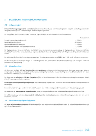 Jahresabschluss zum 31. März 2017 103
3. BILANZIERUNGS- UND BEWERTUNGSMETHODEN
3.1. Anlagevermögen
Immaterielle Vermögensgegenstände und Sachanlagen werden zu Anschaffungs- oder Herstellungskosten zuzüglich Anschaffungsnebenkosten
abzüglich planmäßiger und außerplanmäßiger Abschreibungen ausgewiesen.
Die planmäßigen Abschreibungen erfolgen linear unter Zugrundelegung der betriebsgewöhnlichen Nutzungsdauer.
Nutzungsdauer
immaterielle Vermögensgegenstände 4 - 10 Jahre
Bauten auf fremdem Grund 12 -25 Jahre
technische Anlagen und Maschinen 5 - 15 Jahre
andere Anlagen, Betriebs- und Geschäftsausstattung 3 - 10 Jahre
Für Zugänge während der ersten Hälfte des Geschäftsjahres wurde eine volle Jahresabschreibung, für Zugänge während der zweiten Hälfte des
Geschäftsjahres eine halbe Jahresabschreibung angesetzt. Die Abschreibung für Zugänge erfolgt nach Maßgabe des Zeitpunktes ihrer Inbetrieb-
nahme.
Die Möglichkeit der Sofortabschreibung von geringwertigen Vermögensgegenständen gemäß § 226 Abs. 3 UGB wurde in Anspruch genommen.
Die Bewertung der Finanzanlagen erfolgte zu Anschaffungskosten bzw. entsprechend dem Niederstwertprinzip zum niedrigeren Marktwert
(Kurswert) zum Bilanzstichtag.
3.2. Umlaufvermögen
Die Bewertung der Roh-, Hilfs- und Betriebsstoffe sowie Handelswaren erfolgt zu Anschaffungskosten unter Beachtung des strengen Niederst-
wertprinzips. Die Ersatzteile werden zu Anschaffungskosten abzüglich prozentueller Gruppenabschläge bewertet. Erhaltene Skonti, Boni sowie
Frachtkosten und Zölle wurden berücksichtigt.
Die Bewertung der unfertigen und fertigen Erzeugnisse erfolgte zu Herstellungskosten. In den Herstellkosten wurden auch angemessene Materi-
al- und Fertigungsgemeinkosten angesetzt.
Forderungen und sonstige Vermögensgegenstände sind zu Nennwerten angesetzt. Für erkennbare Ausfallrisiken werden Einzelwertberichtigun-
gen gebildet.
Fremdwährungsforderungen werden mit dem Entstehungskurs oder mit dem niedrigeren Devisengeldkurs zum Bilanzstichtag angesetzt.
Die Bewertung der Wertpapiere des Umlaufvermögens erfolgt zu Anschaffungskosten oder zu niedrigeren Kurswerten zum Bilanzstichtag.
Die auf Fremdwährung lautenden Kassenbestände und Guthaben bei Kreditinstituten werden mit dem Entstehungskurs oder dem Kurs zum Bi-
lanzstichtag bilanziert.
3.3. Aktive Rechnungsabgrenzungsposten
Als Aktive Rechnungsabgrenzungsposten werden Ausgaben vor dem Abschlussstichtag ausgewiesen, soweit sie Aufwand für eine bestimmte Zeit
nach diesem Tage darstellen.
 