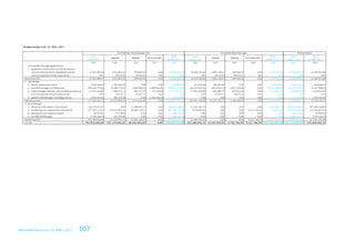 Jahresabschluss zum 31. März 2017 107
Anlagenspiegel zum 31. März 2017
Stand Stand Stand Stand Stand Stand
1/April 2016 31/März 2017 1/April 2016 31/März 2017 31/März 2017 31/März 2016
EUR EUR EUR EUR EUR EUR EUR EUR EUR EUR EUR EUR
I. Immaterielle Vermögensgegenstände
1. gewerbliche Schutzrechte und ähnliche Rechte
und Vorteile sowie daraus abgeleitete Lizenzen 27.901.488,43 1.021.882,55 299.404,24 0,00 28.623.966,74 14.640.550,63 2.984.130,07 299.404,24 0,00 17.325.276,46 11.298.690,28 13.260.937,80
davon geringwertige Vermögensgegenstände 0,00 230.614,34 230.614,34 0,00 0,00 0,00 230.614,34 230.614,34 0,00 0,00 0,00 0,00
Zwischensumme 27.901.488,43 1.021.882,55 299.404,24 0,00 28.623.966,74 14.640.550,63 2.984.130,07 299.404,24 0,00 17.325.276,46 11.298.690,28 13.260.937,80
II. Sachanlagen
1. Bauten auf fremdem Grund 1.283.916,49 2.256.083,85 0,00 0,00 3.540.000,34 442.916,96 395.861,66 0,00 0,00 838.778,62 2.701.221,72 840.999,53
2. technische Anlagen und Maschinen 200.504.773,48 10.369.777,82 2.840.093,45 1.828.056,58 209.862.514,43 168.167.675,06 8.874.681,12 2.817.316,08 0,00 174.225.040,10 35.637.474,33 32.337.098,42
3. andere Anlagen, Betriebs- und Geschäftsausstattung 13.870.554,80 1.408.672,72 635.317,01 92.200,00 14.736.110,51 11.841.588,86 1.064.682,97 629.024,38 0,00 12.277.247,45 2.458.863,06 2.028.965,94
davon geringwertige Vermögensgegenstände 0,00 210.631,75 210.631,75 0,00 0,00 0,00 210.631,75 210.631,75 0,00 0,00 0,00 0,00
4. geleistete Anzahlungen und Anlagen in Bau 1.959.256,58 488.270,00 0,00 -1.920.256,58 527.270,00 0,00 0,00 0,00 0,00 0,00 527.270,00 1.959.256,58
Zwischensumme 217.618.501,35 14.522.804,39 3.475.410,46 0,00 228.665.895,28 180.452.180,88 10.335.225,75 3.446.340,46 0,00 187.341.066,17 41.324.829,11 37.166.320,47
III. Finanzanlagen
1. Anteile an verbundenen Unternehmen 310.170.873,97 0,00 21.688.405,12 0,00 288.482.468,85 22.562.505,15 0,00 0,00 0,00 22.562.505,15 265.919.963,70 287.608.368,82
2. Ausleihungen an verbundene Unternehmen 237.297.513,31 210.941.983,35 40.969.735,21 0,00 407.269.761,45 4.530.840,05 0,00 0,00 4.317.766,50 213.073,55 407.056.687,90 232.766.673,26
3. Wertpapiere des Anlagevermögens 92.003,81 76.750,00 0,00 0,00 168.753,81 0,00 0,00 0,00 0,00 0,00 168.753,81 92.003,81
4. sonstige Ausleihungen 4.734.259,59 612.207,96 0,00 0,00 5.346.467,55 0,00 0,00 0,00 0,00 0,00 5.346.467,55 4.734.259,59
Zwischensumme 552.294.650,68 211.630.941,31 62.658.140,33 0,00 701.267.451,66 27.093.345,20 0,00 0,00 4.317.766,50 22.775.578,70 678.491.872,96 525.201.305,48
Summe 797.814.640,46 227.175.628,25 66.432.955,03 0,00 958.557.313,68 222.186.076,71 13.319.355,82 3.745.744,70 4.317.766,50 227.441.921,33 731.115.392,35 575.628.563,75
Anschaffungs-/Herstellungskosten kumulierte Abschreibungen Restbuchwerte
Zugänge Abgänge Umbuchungen Zugänge Abgänge Zuschreibungen
 