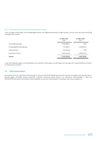 Jahresabschluss zum 31. März 2017 109
4.4.1. Nach dem Abschlussstichtag zahlungswirksame Erträge
In den sonstigen Forderungen und Vermögensgegenständen sind folgende wesentliche Erträge enthalten, die erst nach dem Abschlussstichtag
zahlungswirksam werden:
31. März 2017
EUR
31. März 2016
EUR
Factoringforderungen 3.448.088,53 0,00
Energieabgabenrückvergütung 731.968,57 1.169.902,22
Lieferantenboni 470.076,36 0,00
steuerfreie Prämien 1.673.122,80 2.599.822,61
Summe 6.323.256,26 3.769.724,83
In den Factoringforderungen ist der Restkaufpreis der verkauften Forderungen aus Lieferungen und Leistungen inkl. unterschiedlicher verrechne-
ter Umsatzsteuer enthalten.
4.5. Aktive latente Steuern
Die Gesellschaft hat für steuerliche Verlustvorträge in Höhe von EUR 50.287.500,00 latente Steuern aktiviert, die aufgrund der aktuellen Steuer-
planung, gegen zukünftige positive steuerliche Einkünfte verrechnet werden können. Für steuerliche Verlustvorträge in Höhe von
EUR 60.259.615,00 wurden keine latenten Steuern gebildet, da von einer Realisierbarkeit in absehbarer Zeit nicht auszugehen ist.
 