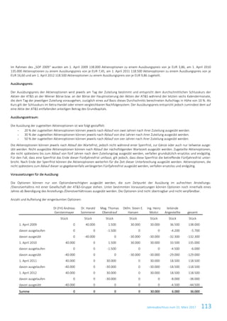 Jahresabschluss zum 31. März 2017 113
Im Rahmen des „SOP 2009“ wurden am 1. April 2009 138.000 Aktienoptionen zu einem Ausübungspreis von je EUR 3,86, am 1. April 2010
135.000 Aktienoptionen zu einem Ausübungspreis von je EUR 7,45, am 1. April 2011 118.500 Aktienoptionen zu einem Ausübungspreis von je
EUR 16,60 und am 1. April 2012 118.500 Aktienoptionen zu einem Ausübungspreis von je EUR 9,86 zugeteilt.
Ausübungspreis:
Der Ausübungspreis der Aktienoptionen wird jeweils am Tag der Zuteilung bestimmt und entspricht dem durchschnittlichen Schlusskurs der
Aktien der AT&S an der Wiener Börse bzw. an der Börse der Hauptnotierung der Aktien der AT&S während der letzten sechs Kalendermonate,
die dem Tag der jeweiligen Zuteilung vorausgehen, zuzüglich eines auf Basis dieses Durchschnitts berechneten Aufschlags in Höhe von 10 %. Als
Kurs gilt der Schlusskurs im Xetra-Handel oder einem vergleichbaren Nachfolgesystem. Der Ausübungspreis entspricht jedoch zumindest dem auf
eine Aktie der AT&S entfallenden anteiligen Betrag des Grundkapitals.
Ausübungszeitraum:
Die Ausübung der zugeteilten Aktienoptionen ist wie folgt gestaffelt:
- 20 % der zugeteilten Aktienoptionen können jeweils nach Ablauf von zwei Jahren nach ihrer Zuteilung ausgeübt werden.
- 30 % der zugeteilten Aktienoptionen können jeweils nach Ablauf von drei Jahren nach ihrer Zuteilung ausgeübt werden.
- 50 % der zugeteilten Aktienoptionen können jeweils nach Ablauf von vier Jahren nach ihrer Zuteilung ausgeübt werden.
Die Aktienoptionen können jeweils nach Ablauf der Wartefrist, jedoch nicht während einer Sperrfrist, zur Gänze oder auch nur teilweise ausge-
übt werden. Nicht ausgeübte Aktienoptionen können nach Ablauf der nächstfolgenden Wartezeit ausgeübt werden. Zugeteilte Aktienoptionen,
die nicht spätestens bis zum Ablauf von fünf Jahren nach dem Zuteilungstag ausgeübt werden, verfallen grundsätzlich ersatzlos und endgültig.
Für den Fall, dass eine Sperrfrist das Ende dieser Fünfjahresfrist umfasst, gilt jedoch, dass diese Sperrfrist die betreffende Fünfjahresfrist unter-
bricht. Nach Ende der Sperrfrist können die Aktienoptionen weiterhin für die Zeit dieser Unterbrechung ausgeübt werden. Aktienoptionen, die
nicht spätestens zum Ablauf dieser so gegebenenfalls verlängerten Fünfjahresfrist ausgeübt werden, verfallen ersatzlos und endgültig.
Voraussetzungen für die Ausübung:
Die Optionen können nur von Optionsberechtigten ausgeübt werden, die zum Zeitpunkt der Ausübung im aufrechten Anstellungs-
/Dienstverhältnis mit einer Gesellschaft der AT&S-Gruppe stehen. Unter bestimmten Voraussetzungen können Optionen noch innerhalb eines
Jahres ab Beendigung des Anstellungs-/Dienstverhältnisses ausgeübt werden. Die Optionen sind nicht übertragbar und nicht verpfändbar.
Anzahl und Aufteilung der eingeräumten Optionen:
DI (FH) Andreas
Gerstenmayer
Dr. Harald
Sommerer
Mag. Thomas
Obendrauf
Dkfm. Steen E.
Hansen
Ing. Heinz
Moitzi
leitende
Angestellte gesamt
Stück Stück Stück Stück Stück Stück Stück
1. April 2009 0 40.000 1.500 30.000 30.000 36.500 138.000
davon ausgelaufen 0 0 -1.500 0 0 -4.200 -5.700
davon ausgeübt 0 -40.000 0 -30.000 -30.000 -32.300 -132.300
1. April 2010 40.000 0 1.500 30.000 30.000 33.500 135.000
davon ausgelaufen 0 0 -1.500 0 0 -4.500 -6.000
davon ausgeübt -40.000 0 0 -30.000 -30.000 -29.000 -129.000
1. April 2011 40.000 0 30.000 0 30.000 18.500 118.500
davon ausgelaufen -40.000 0 -30.000 0 -30.000 -18.500 -118.500
1. April 2012 40.000 0 30.000 0 30.000 18.500 118.500
davon ausgelaufen 0 0 -30.000 0 0 -8.000 -38.000
davon ausgeübt -40.000 0 0 0 0 -4.500 -44.500
Summe 0 0 0 0 30.000 6.000 36.000
 