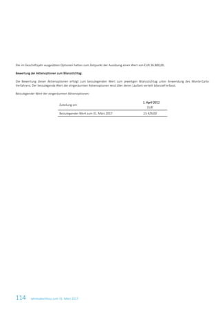 114 Jahresabschluss zum 31. März 2017
Die im Geschäftsjahr ausgeübten Optionen hatten zum Zeitpunkt der Ausübung einen Wert von EUR 36.800,00.
Bewertung der Aktienoptionen zum Bilanzstichtag:
Die Bewertung dieser Aktienoptionen erfolgt zum beizulegenden Wert zum jeweiligen Bilanzstichtag unter Anwendung des Monte-Carlo-
Verfahrens. Der beizulegende Wert der eingeräumten Aktienoptionen wird über deren Laufzeit verteilt bilanziell erfasst.
Beizulegender Wert der eingeräumten Aktienoptionen:
Zuteilung am:
1. April 2012
EUR
Beizulegender Wert zum 31. März 2017 23.429,00
 