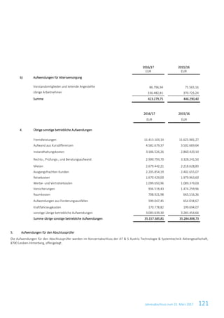 Jahresabschluss zum 31. März 2017 121
2016/17
EUR
2015/16
EUR
b) Aufwendungen für Altersversorgung
Vorstandsmitglieder und leitende Angestellte 86.796,94 75.565,16
übrige Arbeitnehmer 336.482,81 370.725,24
Summe 423.279,75 446.290,40
2016/17 2015/16
EUR EUR
4. Übrige sonstige betriebliche Aufwendungen
Fremdleistungen 11.413.103,14 11.625.981,27
Aufwand aus Kursdifferenzen 4.582.679,37 3.502.669,64
Instandhaltungskosten 3.186.526,26 2.860.420,10
Rechts-, Prüfungs-, und Beratungsaufwand 2.900.793,70 3.328.241,50
Mieten 2.679.442,21 2.218.628,83
Ausgangsfrachten Kunden 2.205.854,19 2.402.655,07
Reisekosten 1.670.429,00 1.979.963,60
Werbe- und Vertreterkosten 1.099.650,96 1.089.379,00
Versicherungen 936.519,43 1.474.259,96
Raumkosten 708.921,98 665.516,36
Aufwendungen aus Forderungsausfällen 599.047,45 654.034,67
Kraftfahrzeugkosten 170.778,82 199.694,07
sonstige übrige betriebliche Aufwendungen 3.003.639,30 3.283.454,66
Summe übrige sonstige betriebliche Aufwendungen 35.157.385,81 35.284.898,73
5. Aufwendungen für den Abschlussprüfer
Die Aufwendungen für den Abschlussprüfer werden im Konzernabschluss der AT & S Austria Technologie & Systemtechnik Aktiengesellschaft,
8700 Leoben-Hinterberg, offengelegt.
 