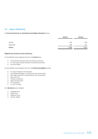 Jahresabschluss zum 31. März 2017 123
6.2. Organe, Arbeitnehmer
Die Durchschnittszahl der im Geschäftsjahr beschäftigten Mitarbeiter betrug:
2016/17 2015/16
Arbeiter 656 660
Angestellte 489 451
Gesamt 1.145 1.111
Mitglieder des Vorstands und des Aufsichtsrats:
Im Geschäftsjahr waren folgende Personen als Vorstand tätig:
 DI (FH) Andreas Gerstenmayer (Vorstandsvorsitzender)
 Dr. Karl Asamer (stellvertretender Vorstandsvorsitzender)
 Ing. Heinz Moitzi
Im Geschäftsjahr waren folgende Personen als Aufsichtsratsmitglieder bestellt:
 Dr. Hannes Androsch (Vorsitzender)
 Ing. Willibald Dörflinger (1. Stellvertreter des Vorsitzenden)
 DDr. Regina Prehofer (2. Stellvertreterin des Vorsitzenden)
 Dkfm. Karl Fink
 DI Albert Hochleitner
 Mag. Gerhard Pichler
 Dr. Georg Riedl
 Dr. Karin Schaupp
Vom Betriebsrat waren delegiert:
 Wolfgang Fleck
 Sabine Fussi
 Siegfried Trauch
 Günther Wölfler
 
