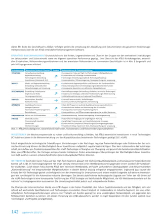 142 Lagebericht 2016/17
stärkt. Mit Ende des Geschäftsjahrs 2016/17 erfolgte weiters die Umsetzung der Abwicklung und Dokumentation des gesamten Risikomanage-
mentprozesses über die von AT&S entwickelte Risikomanagement-Software.
OPERATIVES RISIKOMANAGEMENT Grundsätzlich sind die Risiken, Ungewissheiten und Chancen der Gruppe von den weltweiten Entwicklungen
am Leiterplatten- und Substratmarkt sowie der eigenen operativen Performance geprägt. Eine Übersicht der AT&S Risikokategorien, wesentli-
cher Einzelrisiken, Risikominderungsmaßnahmen und der erwarteten Risikotendenz im kommenden Geschäftsjahr ist in Abb. 3 dargestellt und
wird in Folge genauer erläutert.
IP: Intellectual Property; FX: Foreign Exchange; CF: Cashflow
Abb. 3: AT&S Risikokategorien, wesentliche Einzelrisiken, Risikotendenz und Risikominderungsmaßnahmen
INVESTITIONEN Um Wachstumspotenziale zu nutzen und konkurrenzfähig zu bleiben, hat AT&S wesentliche Investitionen in neue Technologien
(IC-Substrate) sowie in die Weiterentwicklung und den Kapazitätsausbau bestehender Technologien getätigt (SLP, mSAP).
Falsch eingeschätzte technologische Entwicklungen, Veränderungen in der Nachfrage, negative Preisentwicklungen oder Probleme bei der tech-
nischen Umsetzung können die Werthaltigkeit dieser Investitionen maßgeblich negativ beeinträchtigen. Dies kann insbesondere das Substratge-
schäft, den Aufbau von Produktionskapazitäten für mSAP-Technologie in Shanghai und Chongqing und generell alle bestehenden Geschäftsaktivi-
täten von AT&S betreffen. Bei Vorliegen entsprechender Indikatoren finden anlassbezogen Überprüfungen der Werthaltigkeit dieser Investitio-
nen statt, welche zu einem entsprechend hohen Abschreibungsbedarf führen könnten.
WETTBEWERB Durch den klaren Fokus auf das High-Tech-Segment, gepaart mit höchsten Qualitätsstandards und konsequenter Kostenkontrolle
konnte sich AT&S im Technologiesegment HDI (High Density Interconnect) einen Wettbewerbsvorteil gegenüber einem Großteil der Mitbewer-
ber erarbeiten. Durch diesen Fokus konnte AT&S dem intensiven Wettbewerb, am Markt vorhandenen Überkapazitäten und der permanenten
„Kommodifizierung“ mit entsprechender Margenreduktion in diesem Bereich bislang erfolgreich entgegenwirken. Ergänzend dazu wurde der
Einsatz der HDI-Technologie gezielt und erfolgreich von der Anwendung für Smartphones und andere mobile Endgeräte auf weitere Anwendun-
gen wie zum Beispiel für die Automotive-Industrie übertragen. Das derzeit stattfindende technologische Upgrade von Teilen der HDI-Linien auf
die mSAP-Technologie ist eine konsequente Fortführung der AT&S Strategie und beinhaltet die Möglichkeit, die HDI-Wettbewerbsvorteile auf die
nächste Technologiegeneration auszuweiten. Die Umsetzung beinhaltet jedoch auch entsprechende Risiken.
Die Chancen der österreichischen Werke von AT&S liegen in der hohen Flexibilität, den hohen Qualitätsstandards und der Fähigkeit, sich sehr
schnell auf wechselnde Spezifikationen und Technologien einzustellen. Diese Fähigkeit ist insbesondere im Industrie-Segment, das von unter-
schiedlichen Technologieanforderungen seitens einer Vielzahl von Kunden geprägt ist, eine unabdingbare Notwendigkeit, um gegenüber den
Mitbewerbern bestehen zu können. Um diesen Vorsprung von AT&S abzusichern, werden in enger Kooperation mit den Kunden laufend neue
Technologien und Projekte vorangetrieben.
 