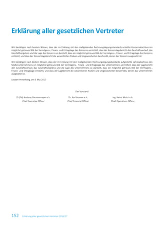 Erklärung aller gesetzlichen Vertreter
152 Erklärung aller gesetzlichen Vertreter 2016/17
Wir bestätigen nach bestem Wissen, dass der im Einklang mit den maßgebenden Rechnungslegungsstandards erstellte Konzernabschluss ein
möglichst getreues Bild der Vermögens-, Finanz- und Ertragslage des Konzerns vermittelt, dass der Konzernlagebericht den Geschäftsverlauf, das
Geschäftsergebnis und die Lage des Konzerns so darstellt, dass ein möglichst getreues Bild der Vermögens-, Finanz- und Ertragslage des Konzerns
entsteht, und dass der Konzernlagebericht die wesentlichen Risiken und Ungewissheiten beschreibt, denen der Konzern ausgesetzt ist.
Wir bestätigen nach bestem Wissen, dass der im Einklang mit den maßgebenden Rechnungslegungsstandards aufgestellte Jahresabschluss des
Mutterunternehmens ein möglichst getreues Bild der Vermögens-, Finanz- und Ertragslage des Unternehmens vermittelt, dass der Lagebericht
den Geschäftsverlauf, das Geschäftsergebnis und die Lage des Unternehmens so darstellt, dass ein möglichst getreues Bild der Vermögens-,
Finanz- und Ertragslage entsteht, und dass der Lagebericht die wesentlichen Risiken und Ungewissheiten beschreibt, denen das Unternehmen
ausgesetzt ist.
Leoben-Hinterberg, am 8. Mai 2017
Der Vorstand
DI (FH) Andreas Gerstenmayer e.h. Dr. Karl Asamer e.h. Ing. Heinz Moitzi e.h.
Chief Executive Officer Chief Financial Officer Chief Operations Officer
 