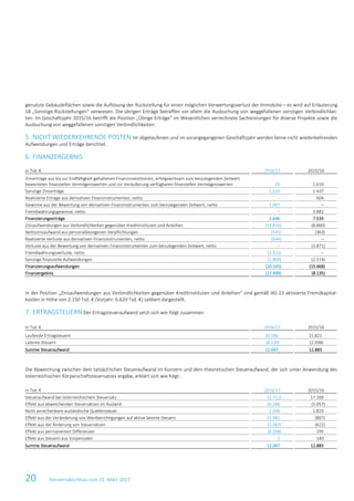 20 Konzernabschluss zum 31. März 2017
genutzte Gebäudeflächen sowie die Auflösung der Rückstellung für einen möglichen Verwertungsverlust der Immobilie – es wird auf Erläuterung
18 „Sonstige Rückstellungen“ verwiesen. Die übrigen Erträge betreffen vor allem die Ausbuchung von weggefallenen sonstigen Verbindlichkei-
ten. Im Geschäftsjahr 2015/16 betrifft die Position „Übrige Erträge“ im Wesentlichen verrechnete Sachleistungen für diverse Projekte sowie die
Ausbuchung von weggefallenen sonstigen Verbindlichkeiten.
5. NICHT WIEDERKEHRENDE POSTEN Im abgelaufenen und im vorangegangenen Geschäftsjahr werden keine nicht wiederkehrenden
Aufwendungen und Erträge berichtet.
6. FINANZERGEBNIS
in Tsd. € 2016/17 2015/16
Zinserträge aus bis zur Endfälligkeit gehaltenen Finanzinvestitionen, erfolgswirksam zum beizulegenden Zeitwert
bewerteten finanziellen Vermögenswerten und zur Veräußerung verfügbaren finanziellen Vermögenswerten 29 1.610
Sonstige Zinserträge 1.520 1.437
Realisierte Erträge aus derivativen Finanzinstrumenten, netto – 604
Gewinne aus der Bewertung von derivativen Finanzinstrumenten zum beizulegenden Zeitwert, netto 1.097 –
Fremdwährungsgewinne, netto – 3.882
Finanzierungserträge 2.646 7.533
Zinsaufwendungen aus Verbindlichkeiten gegenüber Kreditinstituten und Anleihen (13.816) (8.860)
Nettozinsaufwand aus personalbezogenen Verpflichtungen (545) (363)
Realisierte Verluste aus derivativen Finanzinstrumenten, netto (644) –
Verluste aus der Bewertung von derivativen Finanzinstrumenten zum beizulegenden Zeitwert, netto – (3.871)
Fremdwährungsverluste, netto (3.331) –
Sonstige finanzielle Aufwendungen (1.809) (2.574)
Finanzierungsaufwendungen (20.145) (15.668)
Finanzergebnis (17.499) (8.135)
In der Position „Zinsaufwendungen aus Verbindlichkeiten gegenüber Kreditinstituten und Anleihen“ sind gemäß IAS 23 aktivierte Fremdkapital-
kosten in Höhe von 2.150 Tsd. € (Vorjahr: 6.620 Tsd. €) saldiert dargestellt.
7. ERTRAGSTEUERN Der Ertragsteueraufwand setzt sich wie folgt zusammen:
in Tsd. € 2016/17 2015/16
Laufende Ertragsteuern 20.186 15.821
Latente Steuern (8.139) (2.938)
Summe Steueraufwand 12.047 12.883
Die Abweichung zwischen dem tatsächlichen Steueraufwand im Konzern und dem theoretischen Steueraufwand, der sich unter Anwendung des
österreichischen Körperschaftsteuersatzes ergäbe, erklärt sich wie folgt:
in Tsd. € 2016/17 2015/16
Steueraufwand bei österreichischem Steuersatz (2.712) 17.209
Effekt aus abweichenden Steuersätzen im Ausland 10.288 (5.057)
Nicht anrechenbare ausländische Quellensteuer 1.038 1.825
Effekt aus der Veränderung von Wertberichtigungen auf aktive latente Steuern 11.982 (807)
Effekt aus der Änderung von Steuersätzen (2.283) (622)
Effekt aus permanenten Differenzen (6.268) 195
Effekt aus Steuern aus Vorperioden 2 140
Summe Steueraufwand 12.047 12.883
 