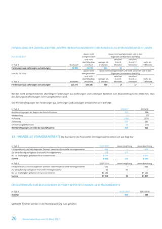 26 Konzernabschluss zum 31. März 2017
ENTWICKLUNG DER ÜBERFÄLLIGKEITEN UND WERTBERICHTIGUNGEN DER FORDERUNGEN AUS LIEFERUNGEN UND LEISTUNGEN
Zum 31.03.2017:
davon nicht
wertgemindert
davon nicht wertgemindert und in den
folgenden Zeitbändern überfällig
in Tsd. € Buchwert
und nicht
überfällig bzw.
versichert
weniger als
3 Monate
zwischen
3 und 6
Monaten
zwischen
6 und 12
Monaten
mehr als
12 Monate
Forderungen aus Lieferungen und Leistungen 53.969 53.235 231 36 3 –
Zum 31.03.2016:
davon nicht
wertgemindert
davon nicht wertgemindert und nicht versichert und in den
folgenden Zeitbändern überfällig
in Tsd. € Buchwert
und nicht
überfällig bzw.
versichert
weniger als
3 Monate
zwischen
3 und 6
Monaten
zwischen
6 und 12
Monaten
mehr als
12 Monate
Forderungen aus Lieferungen und Leistungen 110.275 109.306 593 17 37 –
Bei den nicht wertgeminderten überfälligen Forderungen aus Lieferungen und Leistungen bestehen zum Bilanzstichtag keine Anzeichen, dass
den Zahlungsverpflichtungen nicht nachgekommen wird.
Die Wertberichtigungen der Forderungen aus Lieferungen und Leistungen entwickelten sich wie folgt:
in Tsd. € 2016/17 2015/16
Wertberichtigungen am Beginn des Geschäftsjahres 322 394
Verwendung – (7)
Auflösung (230) (275)
Zuführung 353 232
Umrechnungsdifferenzen 19 (22)
Wertberichtigungen am Ende des Geschäftsjahres 464 322
13. FINANZIELLE VERMÖGENSWERTE Die Buchwerte der finanziellen Vermögenswerte stellen sich wie folgt dar:
in Tsd. € 31.03.2017 davon langfristig davon kurzfristig
Erfolgswirksam zum beizulegenden Zeitwert bewertete finanzielle Vermögenswerte 606 – 606
Zur Veräußerung verfügbare finanzielle Vermögenswerte 173 173 –
Bis zur Endfälligkeit gehaltene Finanzinvestitionen 8.054 – 8.054
Summe 8.833 173 8.660
in Tsd. € 31.03.2016 davon langfristig davon kurzfristig
Erfolgswirksam zum beizulegenden Zeitwert bewertete finanzielle Vermögenswerte 631 – 631
Zur Veräußerung verfügbare finanzielle Vermögenswerte 96 96 –
Bis zur Endfälligkeit gehaltene Finanzinvestitionen 87.186 – 87.186
Summe 87.913 96 87.817
ERFOLGSWIRKSAM ZUM BEIZULEGENDEN ZEITWERT BEWERTETE FINANZIELLE VERMÖGENSWERTE
in Tsd. € 31.03.2017 31.03.2016
Anleihen 606 631
Sämtliche Anleihen werden in der Nominalwährung Euro gehalten.
 