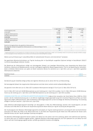 Konzernabschluss zum 31. März 2017 29
Zuteilungstag
1. April 2012 1. April 2011 1. April 2010
Ausübungspreis (in €) 9,86 16,60 7,45
31.03.2015 87.000 87.000 3.000
Ausgeübte Aktienoptionen 24.500 – –
Verfallene Aktienoptionen – – 3.000
31.03.2016 62.500 87.000 –
Ausgeübte Aktienoptionen 20.000 – –
Verfallene Aktienoptionen 6.500 87.000 –
31.03.2017 36.000 – –
Restliche Vertragslaufzeiten der gewährten Aktienoptionen 5 Monate1)
– –
Beizulegender Zeitwert der gewährten Aktienoptionen zum Bilanzstichtag (in Tsd. €)
31.03.2016 194 – –
31.03.2017 23 – –
1)
Zugeteilte Aktienoptionen, die nicht spätestens bis zum Ablauf von fünf Jahren nach dem Zuteilungstag ausgeübt werden, verfallen. Da im Geschäftsjahr 2016/17 eine Sperrfrist das Ende dieser Verfallsfrist verlänger-
te, ist der überwiegende Teil dieser Aktienoptionen für zumindest noch fünf Monate über den Bilanzstichtag hinaus ausübbar.
Weiters wird auf Erläuterung 27 „Geschäftsvorfälle mit nahestehenden Personen und Unternehmen“ verwiesen.
Der gewichtete Aktiendurchschnittskurs am Tag der Ausübung aller im Geschäftsjahr ausgeübten Optionen beträgt im Geschäftsjahr 2016/17
11,70 € (im Geschäftsjahr 2015/16: 15,36 €).
Die Bewertung der Aktienoptionen erfolgt zum beizulegenden Zeitwert zum jeweiligen Bilanzstichtag unter Anwendung des Monte-Carlo-
Verfahrens, basierend auf Modellannahmen und den nachfolgend angeführten Bewertungsparametern. Die für die Bewertung der Verbindlich-
keiten ermittelten Werte können von später am Markt realisierten Werten für sämtliche zum 1. April 2011 und zum 1. April 2012 zugeteilten
Aktienoptionen abweichen.
Risikofreier Zinssatz -0,81 %
Volatilität 25,06 %
Die Berechnung der Volatilität erfolgt auf Basis der täglichen Aktienkurse ab 16. Jänner 2017 bis zum Bilanzstichtag.
Der beizulegende Zeitwert der eingeräumten Aktienoptionen wird über deren Laufzeit verteilt aufwandsmäßig erfasst.
Der gesamte innere Wert der zum 31. März 2017 ausübbaren Aktienoptionen beträgt 15 Tsd. € (zum 31. März 2016: 58 Tsd. €).
Zum 31. März 2017 sind noch 36.000 Aktienoptionen aus der Zuteilung vom 1. April 2012 ausübbar. Zum 31. März 2016 waren 19.000 Aktienop-
tionen aus der Zuteilung vom 1. April 2012 und 87.000 Aktienoptionen aus der Zuteilung vom 1. April 2011 ausübbar.
VERBINDLICHKEITEN AUS AKTIENKURS-WERTSTEIGERUNGSRECHTEN Aufgrund des Auslaufens des Stock-Option-Plans (2009 bis 2012)
wurde in der 81. Aufsichtsratssitzung vom 3. Juli 2014 ein langfristiges Vergütungsmodell (Long-Term-Incentive-Programm) auf Basis von Stock
Appreciation Rights (SAR) beschlossen. SAR sind Aktienkurs-Wertsteigerungsrechte auf der Grundlage der Aktienkursentwicklung. Ihre Zuteilung
erfolgte im Zeitraum zwischen 1. April 2014 und 1. April 2016.
Jedes Aktienkurs-Wertsteigerungsrecht berechtigt zum Barausgleich in Höhe des Differenzbetrags zwischen dem Ausübungspreis und dem
Schlusskurs der AT&S Aktie an der Börse der Hauptnotierung (derzeit Wiener Börse) am Tag der Ausübung des Bezugsrechtes.
Der Ausübungspreis der Aktienkurs-Wertsteigerungsrechte wird jeweils am Tag der Zuteilung bestimmt und entspricht dem durchschnittlichen
Schlusskurs der Aktien der AT&S an der Wiener Börse bzw. an der Börse der Hauptnotierung der Aktien der AT&S während der letzten sechs
Kalendermonate, die dem Tag der jeweiligen Zuteilung vorausgehen.
Die Aktienkurs-Wertsteigerungsrechte können jeweils nach Ablauf von drei Jahren nach ihrer Zuteilung, jedoch nicht während einer Sperrfrist,
zur Gänze oder auch nur teilweise ausgeübt werden. Zugeteilte Aktienkurs-Wertsteigerungsrechte, die nicht spätestens bis zum Ablauf von fünf
Jahren nach dem Zuteilungstag ausgeübt werden, verfallen grundsätzlich ersatzlos und endgültig.
 