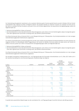 32 Konzernabschluss zum 31. März 2017
Zur Sicherstellung der geplanten Investitionen und zur weiteren Optimierung der Finanzierung des Konzerns wurde im Oktober 2015 ein Schuld-
scheindarlehen über insgesamt 221 Mio. € erfolgreich platziert. Das Darlehen besteht aus mehreren Tranchen mit Laufzeiten von fünf und sie-
ben Jahren zu variablen und fixen Zinssätzen und wurde in Euro und US-Dollar abgeschlossen. Die wesentlichen Vertragsbedingungen stellen sich
folgendermaßen dar:
 Nettoverschuldung/EBITDA >3 (Step-up Covenant)
 Kein Kontrollwechsel im Sinne des österreichischen Übernahmegesetzes, wenn dieser es für den Darlehensgeber aufgrund zwingender gesetz-
licher oder regulatorischer Vorschriften unzulässig macht, das Darlehen aufrechtzuerhalten.
Eine Überschreitung des Step-up Covenants führt zu einer Margenerhöhung von 75 Basispunkten. Das Schuldscheindarlehen ist in den sonstigen
Verbindlichkeiten gegenüber Kreditinstituten ausgewiesen.
Zur weiteren Sicherstellung des Investitionsprogrammes wurden zwei variabel verzinste bilaterale Schuldscheindarlehen mit einem Volumen von
insgesamt 150 Mio. € im Geschäftsjahr 2016/17 abgeschlossen. Die Tranche mit 100 Mio. € hat eine Laufzeit von sieben Jahren, die Tranche mit
50 Mio. € hat eine Laufzeit von 5 Jahren. Die wesentlichen Vertragsbedingungen stellen sich folgendermaßen dar:
 Nettoverschuldung/EBITDA >3 (Step-up Covenant)
 Kein Kontrollwechsel im Sinne des österreichischen Übernahmegesetzes, wenn dieser es für den Darlehensgeber aufgrund zwingender gesetz-
licher oder regulatorischer Vorschriften unzulässig macht, das Darlehen aufrechtzuerhalten.
Eine Überschreitung des Step-up Covenants führt zu einer Margenerhöhung von 75 Basispunkten. Das Schuldscheindarlehen ist in den sonstigen
Verbindlichkeiten gegenüber Kreditinstituten ausgewiesen.
Die vertraglich vereinbarten (undiskontierten) Zins- und Tilgungszahlungen der finanziellen Verbindlichkeiten zum 31. März 2017 stellen sich in
den nächsten Geschäftsjahren unter Berücksichtigung der Zinsabsicherungen wie folgt dar:
in Tsd. € Anleihen Exportkredite
Kredite
öffentlicher Hand
Sonstige
Verbindlichkeiten
gegenüber
Kreditinstituten
Derivative
Finanz-
instrumente
2017/18
Tilgung – – 1.016 69.286 1.285
Zinsen fix – – 29 5.359 –
Zinsen variabel – – – 8.297 –
2018/19
Tilgung – – 1.578 80.411 1.241
Zinsen fix – – 55 4.896 –
Zinsen variabel – – – 6.314 –
2019/20
Tilgung – – 1.734 24.911 352
Zinsen fix – – 40 4.515 –
Zinsen variabel – – – 5.624 –
2020/21
Tilgung – – 1.947 173.978 332
Zinsen fix – – 22 2.314 –
Zinsen variabel – – – 4.738 –
2021/22
Tilgung – – 789 59.131 –
Zinsen fix – – 4 911 –
Zinsen variabel – – – 2.904 –
nach 2021/22
Tilgung – – – 171.713 –
Zinsen fix – – – 1.148 –
Zinsen variabel – – – 3.111 –
Es werden keine wesentlichen Abweichungen von den vereinbarten Zins- und Tilgungszahlungen hinsichtlich Zeitraum oder Betrag erwartet.
 