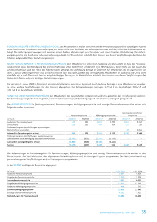 Konzernabschluss zum 31. März 2017 35
FONDSFINANZIERTE ABFERTIGUNGSANSPRÜCHE Den Mitarbeitern in Indien steht im Falle der Pensionierung sowie bei vorzeitigem Austritt
unter bestimmten Umständen eine Abfertigung zu, deren Höhe von der Dauer des Arbeitsverhältnisses und der Höhe des Arbeitsentgelts ab-
hängt. Die Abfertigungen bewegen sich zwischen einem halben Monatsentgelt pro Dienstjahr und einem fixierten Höchstbetrag. Die Abferti-
gungsansprüche sind durch eine Lebensversicherung gedeckt. Im Wesentlichen entsteht dem Konzern aus diesen Verpflichtungen das Risiko der
Inflation aufgrund künftiger Gehaltssteigerungen.
NICHT FONDSFINANZIERTE ABFERTIGUNGSANSPRÜCHE Den Mitarbeitern in Österreich, Südkorea und China steht im Falle der Pensionie-
rung generell sowie bei Beendigung des Dienstverhältnisses unter bestimmten Umständen eine Abfertigung zu, deren Höhe von der Dauer des
Arbeitsverhältnisses und der Höhe des Arbeitsentgelts abhängt. Die Abfertigung beträgt in Österreich für Mitarbeiter, die im Allgemeinen vor
dem 1. Januar 2003 eingetreten sind, je nach Dienstzeit zwei bis zwölf Zwölftel des Jahresgehaltes. Mitarbeitern in Südkorea und China steht
ebenfalls ein je nach Dienstzeit fixierter entgeltabhängiger Betrag zu. Im Wesentlichen entsteht dem Konzern aus diesen Verpflichtungen das
Risiko der Inflation aufgrund künftiger Gehaltssteigerungen.
Für seit dem 1. Januar 2003 in Österreich eintretende Mitarbeiter wird dieser Anspruch durch laufende Beiträge in eine Mitarbeitervorsorgekas-
se ohne weitere Verpflichtungen für den Konzern abgegolten. Die Beitragszahlungen betrugen 367 Tsd. € im Geschäftsjahr 2016/17 und
335 Tsd. € im Geschäftsjahr 2015/16.
SONSTIGE DIENSTNEHMERANSPRÜCHE Den Mitarbeitern der Gesellschaften in Österreich und China gebühren bei Erreichen einer bestimm-
ten Betriebszugehörigkeit Jubiläumsgelder, wobei in Österreich Anspruchsberechtigung und Höhe kollektivvertraglich geregelt sind.
Die AUFWENDUNGEN für (leistungsorientierte) Pensionszusagen, Abfertigungsansprüche und sonstige Dienstnehmeransprüche setzen sich
folgendermaßen zusammen:
Pensionsansprüche Abfertigungsansprüche
Sonstige Dienstnehmer-
ansprüche
in Tsd. € 2016/17 2015/16 2016/17 2015/16 2016/17 2015/16
Laufender Dienstzeitaufwand 123 132 2.041 1.703 2.051 1.352
Zinsaufwand 126 120 470 409 151 126
Umbewertung von Verpflichtungen aus sonstigen
Dienstnehmeransprüchen – – – – 30 2.066
Aufwand im Periodenergebnis erfasst 249 252 2.511 2.112 2.232 3.544
Umbewertung von Verpflichtungen aus Leistungen an
Arbeitnehmer nach Beendigung des Arbeitsverhältnisses (3.392) (905) (1.181) (1.556) – –
Aufwand im sonstigen Ergebnis erfasst (3.392) (905) (1.181) (1.556) – –
Summe (3.143) (653) 1.330 556 2.232 3.544
Die Aufwendungen im Periodenergebnis für Pensionszusagen, Abfertigungsansprüche und sonstige Dienstnehmeransprüche werden in den
Umsatzkosten, den Vertriebskosten, den allgemeinen Verwaltungskosten und im sonstigen Ergebnis ausgewiesen. Der Nettozinsaufwand aus
personalbezogenen Verpflichtungen wird im Finanzergebnis ausgewiesen.
In der BILANZ sind folgende Ansprüche abgegrenzt:
in Tsd. € 31.03.2017 31.03.2016
Gedeckte Pensionsansprüche 1.887 4.929
Ungedeckte Pensionsansprüche 1.230 1.394
Summe Pensionsansprüche 3.117 6.323
Ungedeckte Abfertigungsansprüche 22.465 22.091
Gedeckte Abfertigungsansprüche 448 252
Summe Abfertigungsansprüche 22.913 22.343
Sonstige Dienstnehmeransprüche 8.252 7.627
Rückstellungen für Personalaufwand 34.282 36.293
 