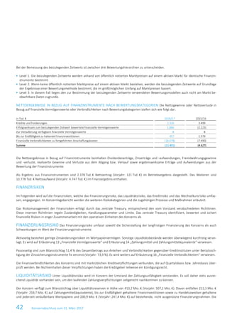 42 Konzernabschluss zum 31. März 2017
Bei der Bemessung des beizulegenden Zeitwerts ist zwischen drei Bewertungshierarchien zu unterscheiden.
 Level 1: Die beizulegenden Zeitwerte werden anhand von öffentlich notierten Marktpreisen auf einem aktiven Markt für identische Finanzin-
strumente bestimmt.
 Level 2: Wenn keine öffentlich notierten Marktpreise auf einem aktiven Markt bestehen, werden die beizulegenden Zeitwerte auf Grundlage
der Ergebnisse einer Bewertungsmethode bestimmt, die im größtmöglichen Umfang auf Marktpreisen basiert.
 Level 3: In diesem Fall liegen den zur Bestimmung der beizulegenden Zeitwerte verwendeten Bewertungsmodellen auch nicht am Markt be-
obachtbare Daten zugrunde.
NETTOERGEBNISSE IN BEZUG AUF FINANZINSTRUMENTE NACH BEWERTUNGSKATEGORIEN Die Nettogewinne oder Nettoverluste in
Bezug auf finanzielle Vermögenswerte oder Verbindlichkeiten nach Bewertungskategorien stellen sich wie folgt dar:
in Tsd. € 2016/17 2015/16
Kredite und Forderungen 2.326 3.499
Erfolgswirksam zum beizulegenden Zeitwert bewertete finanzielle Vermögenswerte 1.886 (2.223)
Zur Veräußerung verfügbare finanzielle Vermögenswerte 8 8
Bis zur Endfälligkeit zu haltende Finanzinvestitionen 457 1.579
Finanzielle Verbindlichkeiten zu fortgeführten Anschaffungskosten (16.078) (7.490)
Summe (11.401) (4.627)
Die Nettoergebnisse in Bezug auf Finanzinstrumente beinhalten Dividendenerträge, Zinserträge und -aufwendungen, Fremdwährungsgewinne
und -verluste, realisierte Gewinne und Verluste aus dem Abgang bzw. Verkauf sowie ergebniswirksame Erträge und Aufwendungen aus der
Bewertung der Finanzinstrumente.
Als Ergebnis aus Finanzinstrumenten sind 2.378 Tsd. € Nettoertrag (Vorjahr: 121 Tsd. €) im Betriebsergebnis dargestellt. Des Weiteren sind
13.778 Tsd. € Nettoaufwand (Vorjahr: 4.747 Tsd. €) im Finanzergebnis enthalten.
FINANZRISIKEN
Im Folgenden wird auf die Finanzrisiken, welche das Finanzierungsrisiko, das Liquiditätsrisiko, das Kreditrisiko und das Wechselkursrisiko umfas-
sen, eingegangen. Im Konzernlagebericht werden die weiteren Risikokategorien und die zugehörigen Prozesse und Maßnahmen erläutert.
Das Risikomanagement der Finanzrisiken erfolgt durch das zentrale Treasury, entsprechend den vom Vorstand verabschiedeten Richtlinien.
Diese internen Richtlinien regeln Zuständigkeiten, Handlungsparameter und Limite. Das zentrale Treasury identifiziert, bewertet und sichert
finanzielle Risiken in enger Zusammenarbeit mit den operativen Einheiten des Konzerns ab.
FINANZIERUNGSRISIKO Das Finanzierungsrisiko umfasst sowohl die Sicherstellung der langfristigen Finanzierung des Konzerns als auch
Schwankungen im Wert der Finanzierungsinstrumente.
Aktivseitig bestehen geringe Zinsänderungsrisiken im Wertpapiervermögen. Sonstige Liquiditätsbestände werden überwiegend kurzfristig veran-
lagt. Es wird auf Erläuterung 13 „Finanzielle Vermögenswerte“ und Erläuterung 14 „Zahlungsmittel und Zahlungsmitteläquivalente“ verwiesen.
Passivseitig sind zum Bilanzstichtag 51,4 % des Gesamtbetrags aus Anleihen und Verbindlichkeiten gegenüber Kreditinstituten unter Berücksich-
tigung der Zinssicherungsinstrumente fix verzinst (Vorjahr: 73,9 %). Es wird weiters auf Erläuterung 16 „Finanzielle Verbindlichkeiten“ verwiesen.
Die Finanzverbindlichkeiten des Konzerns sind mit marktüblichen Kreditverpflichtungen verbunden, die auf Quartalsbasis bzw. Jahresbasis über-
prüft werden. Bei Nichteinhalten dieser Verpflichtungen haben die Kreditgeber teilweise ein Kündigungsrecht.
LIQUIDITÄTSRISIKO Unter Liquiditätsrisiko wird im Konzern der Umstand der Zahlungsunfähigkeit verstanden. Es soll daher stets ausrei-
chend Liquidität vorhanden sein, um den laufenden Zahlungsverpflichtungen zeitgerecht nachkommen zu können.
Der Konzern verfügt zum Bilanzstichtag über Liquiditätsreserven in Höhe von 413,2 Mio. € (Vorjahr: 507,1 Mio. €). Davon entfallen 212,3 Mio. €
(Vorjahr: 259,7 Mio. €) auf Zahlungsmittel(äquivalente), bis zur Endfälligkeit gehaltene Finanzinvestitionen sowie zu Handelszwecken gehaltene
und jederzeit veräußerbare Wertpapiere und 200,9 Mio. € (Vorjahr: 247,4 Mio. €) auf bestehende, nicht ausgenützte Finanzierungsrahmen. Die
 