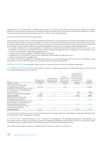 46 Konzernabschluss zum 31. März 2017
zulässige Weise und zu jedem gesetzlich zulässigen Zweck erfolgen. Der Vorstand wurde außerdem ermächtigt, eigene Aktien nach erfolgtem
Rückerwerb sowie die bereits im Bestand der Gesellschaft befindlichen eigenen Aktien ohne weiteren Hauptversammlungsbeschluss einzuzie-
hen. Diese Ermächtigung kann ganz oder teilweise und auch in mehreren Teilen ausgeübt werden.
Zum 31. März 2017 hält der Konzern keine eigenen Aktien.
Weiters wurde der Vorstand in der 21. ordentlichen Hauptversammlung vom 9. Juli 2015, gemäß § 65 Abs 1b AktG, ermächtigt, für die Dauer von
fünf Jahren ab Beschlussfassung, sohin bis einschließlich 8. Juli 2020, mit Zustimmung des Aufsichtsrats und ohne weiteren Beschluss der Haupt-
versammlung, eigene Aktien nach erfolgtem Rückerwerb sowie bereits im Bestand der Gesellschaft befindliche eigene Aktien der Gesellschaft
auch auf andere Art als über die Börse oder durch ein öffentliches Angebot zu veräußern oder zu verwenden, insbesondere eigene Aktien
 zur Ausgabe an Arbeitnehmer, leitende Angestellte und Mitglieder des Vorstands/der Geschäftsführung der Gesellschaft oder eines mit ihr
verbundenen Unternehmens, einschließlich der Bedienung von Aktienübertragungsprogrammen, insbesondere von Aktienoptionen, Long-
Term-Incentive-Plänen oder sonstigen Beteiligungsprogrammen,
 zur Bedienung von allenfalls ausgegebenen Wandelschuldverschreibungen,
 als Gegenleistung für den Erwerb von Unternehmen, Beteiligungen oder sonstigen Vermögenswerten und
 zu jedem sonstigen gesetzlich zulässigen Zweck
zu verwenden und hierbei die allgemeine Kaufmöglichkeit der Aktionäre auszuschließen (Bezugsrechtsausschluss). Die Ermächtigung kann ganz
oder teilweise und auch in mehreren Teilen und zur Verfolgung mehrerer Zwecke ausgeübt werden.
DIVIDENDE PRO AKTIE Im Geschäftsjahr 2016/17 wurden pro Aktie 0,36 € (Vorjahr: 0,36 €) an Dividenden ausgeschüttet.
23. SONSTIGE RÜCKLAGEN Die im Konzernergebnis realisierten Umgliederungsbeträge des sonstigen Ergebnisses und die Entwicklung
der sonstigen Rücklagen stellen sich wie folgt dar:
in Tsd. €
Währungsumrech-
nungsdifferenzen
Zur Veräußerung
verfügbare finanzielle
Vermögenswerte
Sicherungs-
instrumente aus der
Absicherung von
Zahlungsströmen
Umbewertung von
Verpflichtungen aus
Leistungen an Arbeit-
nehmer nach Beendi-
gung des Arbeitsver-
hältnisses
Sonstige
Rücklagen
Buchwert 31.03.2015 163.607 3 (2.831) (10.005) 150.774
Saldo unrealisierter Veränderungen
vor Umgliederung, nach Steuern (82.521) – 2.831 – (79.690)
Umbewertung von Verpflichtungen aus Leistun-
gen an Arbeitnehmer nach Beendigung des
Arbeitsverhältnisses – – – 2.659 2.659
Erwerb von nicht beherrschenden Anteilen (50) – – (5) (55)
Buchwert 31.03.2016 81.036 3 – (7.351) 73.688
Saldo unrealisierter Veränderungen
vor Umgliederung, nach Steuern 2.906 – – – 2.906
Umbewertung von Verpflichtungen aus Leistun-
gen an Arbeitnehmer nach Beendigung des
Arbeitsverhältnisses, nach Steuern – – – 5.136 5.136
Zur Veräußerung verfügbare finanzielle
Vermögenswerte, nach Steuern – (1) – – (1)
Buchwert 31.03.2017 83.942 2 – (2.215) 81.729
Zur Darstellung der Ertragsteuern, die auf die einzelnen Bestandteile des sonstigen Ergebnisses einschließlich der Umgliederungsbeträge entfal-
len, wird auf Erläuterung 7 „Ertragsteuern“ verwiesen.
24. CASHFLOW In Übereinstimmung mit IAS 7 umfassen die Zahlungsmittel und Zahlungsmitteläquivalente Kassenbestände und
Sichteinlagen sowie kurzfristige, liquide Anlagen, die jederzeit in Geldbeträge umgewandelt werden können und die nur unwesentlichen Risiken
von Wertänderungen unterliegen. Die Konzern-Geldflussrechnung wird nach der indirekten Methode erstellt.
Der Cashflow aus dem Ergebnis beträgt im Geschäftsjahr 2016/17 90.524 Tsd. € (Vorjahr: 145.928 Tsd. €).
 